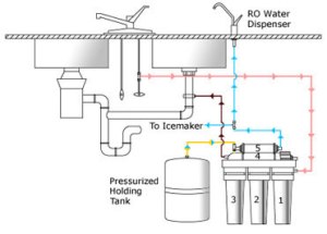 Yakima Water Solutions LLC logo